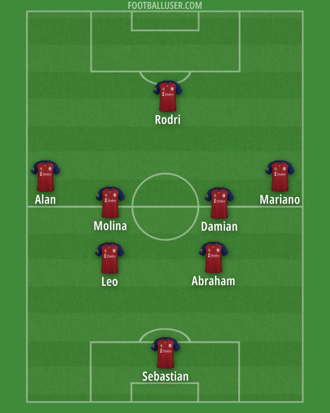 Adelaide Utd Formation 2024