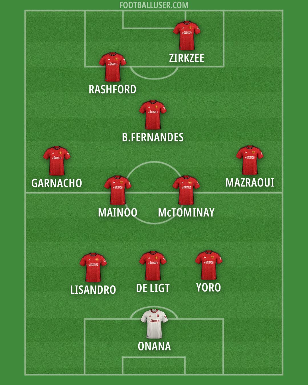 Man Utd Formation 2024