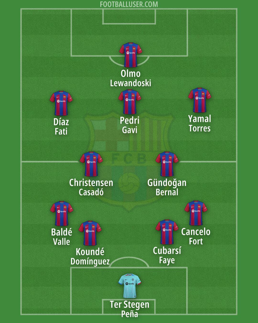 Barcelona Formation 2024