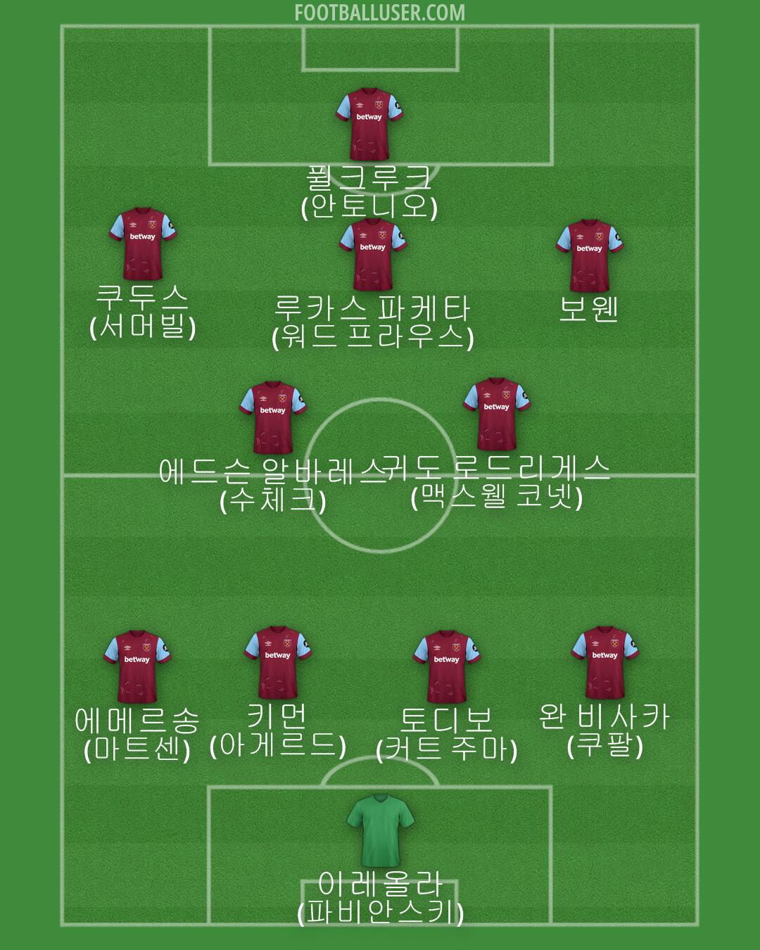 West Ham Formation 2024