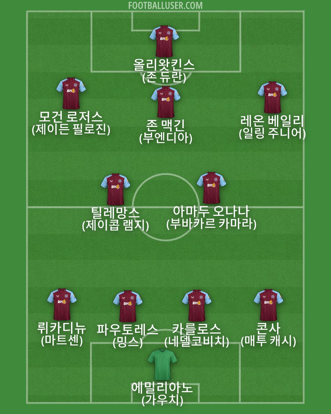 Aston Villa Formation 2024