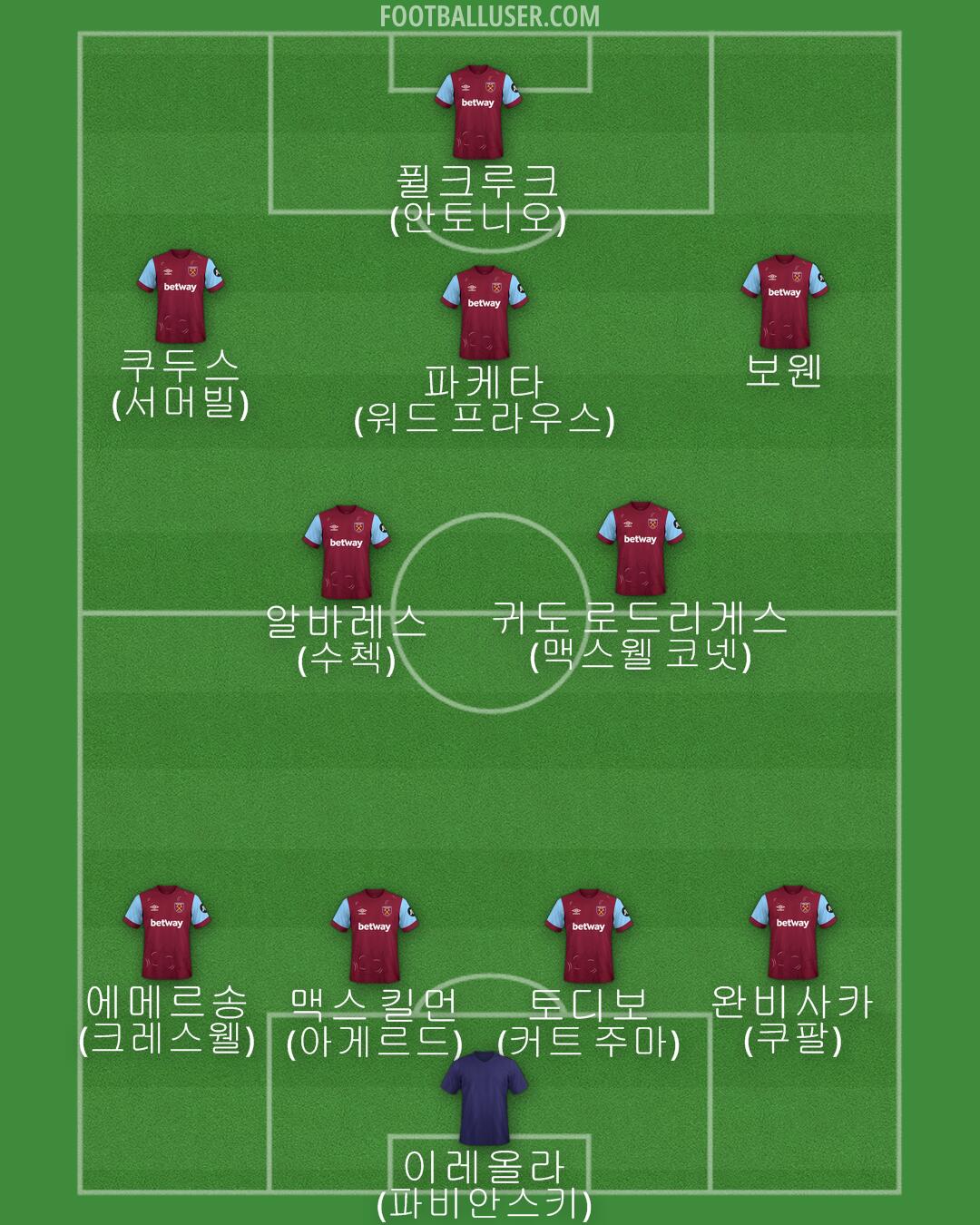 West Ham Formation 2024