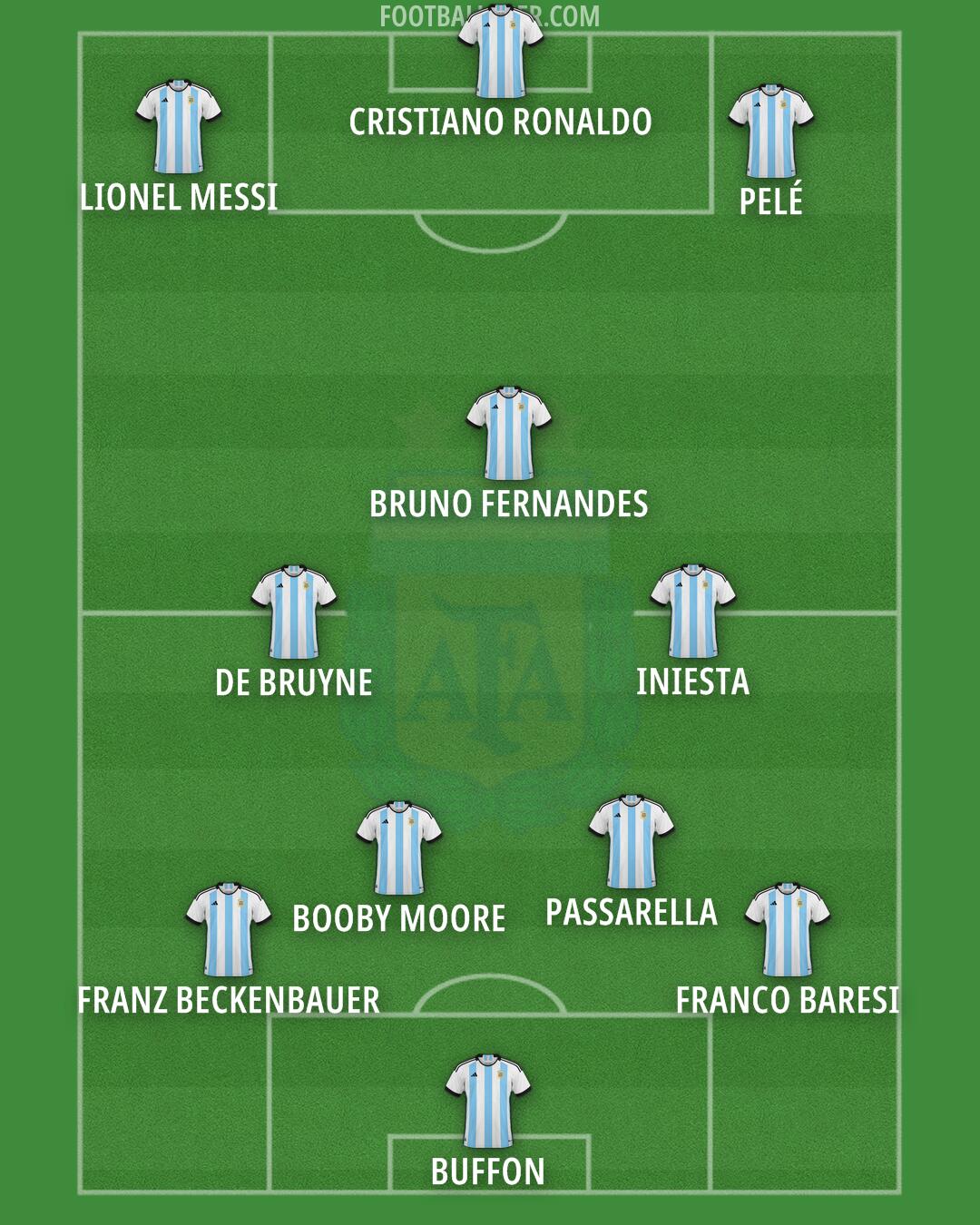 Argentina Formation 2024