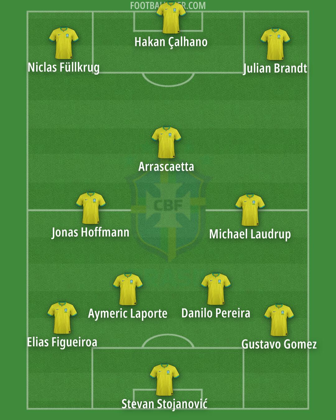 Brazil Formation 2024