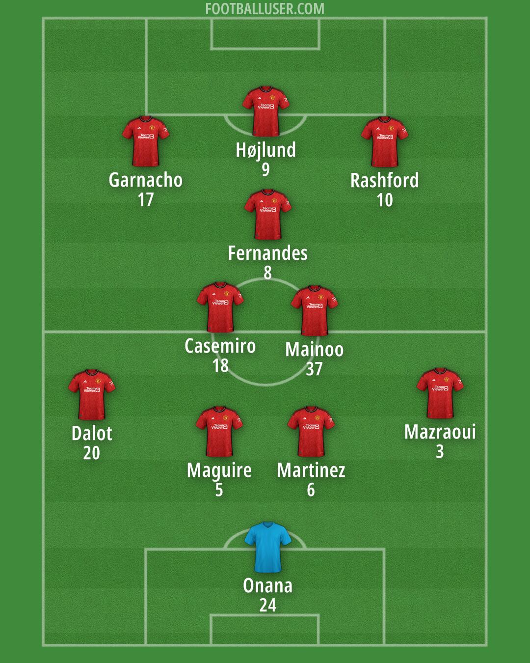 Man Utd Formation 2024