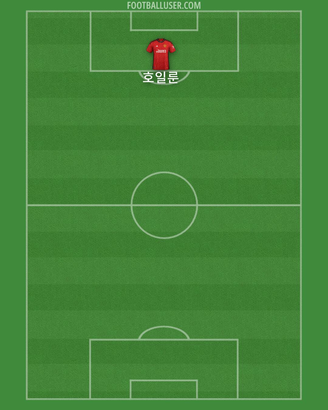 Man Utd Formation 2024