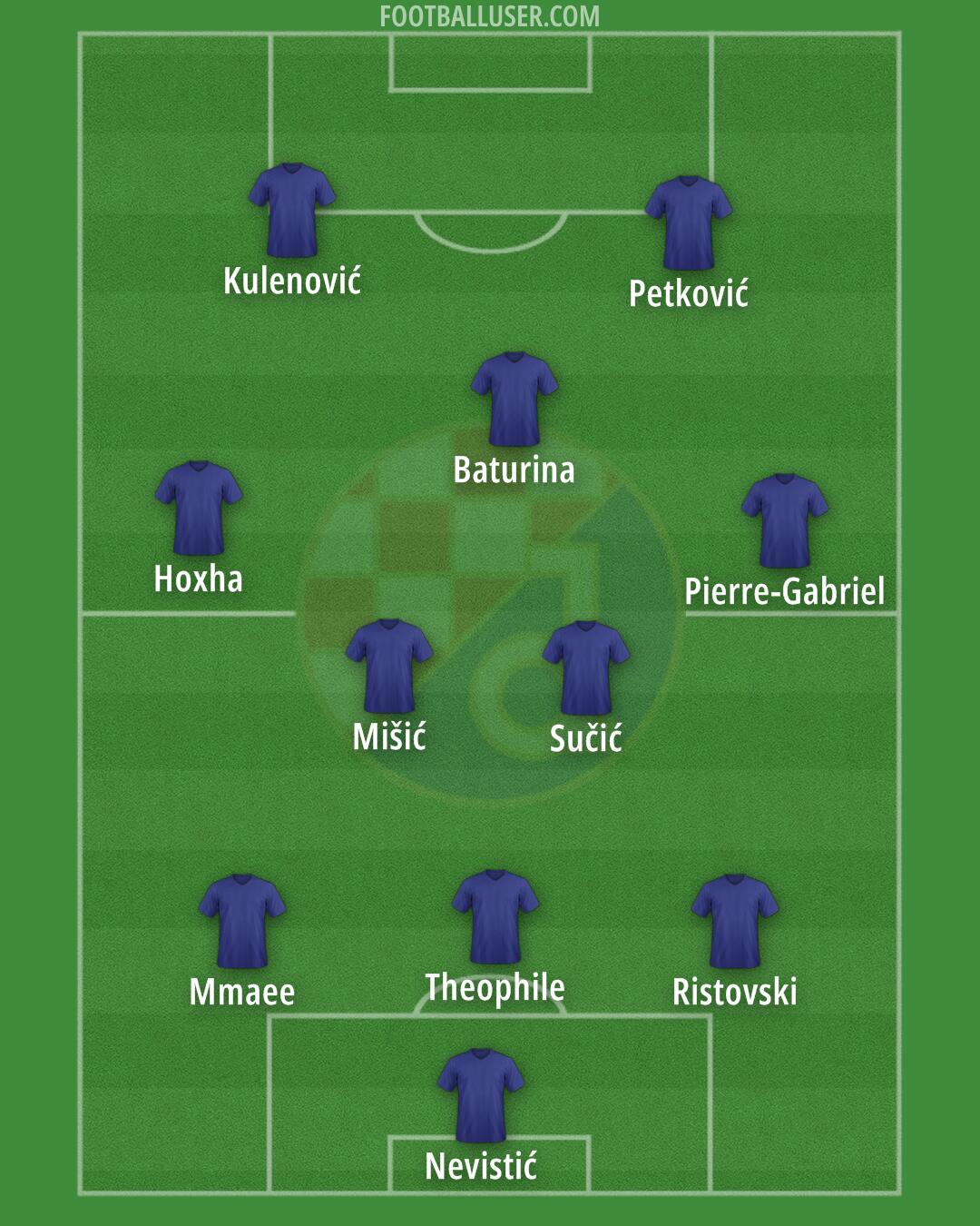 Dinamo Formation 2024