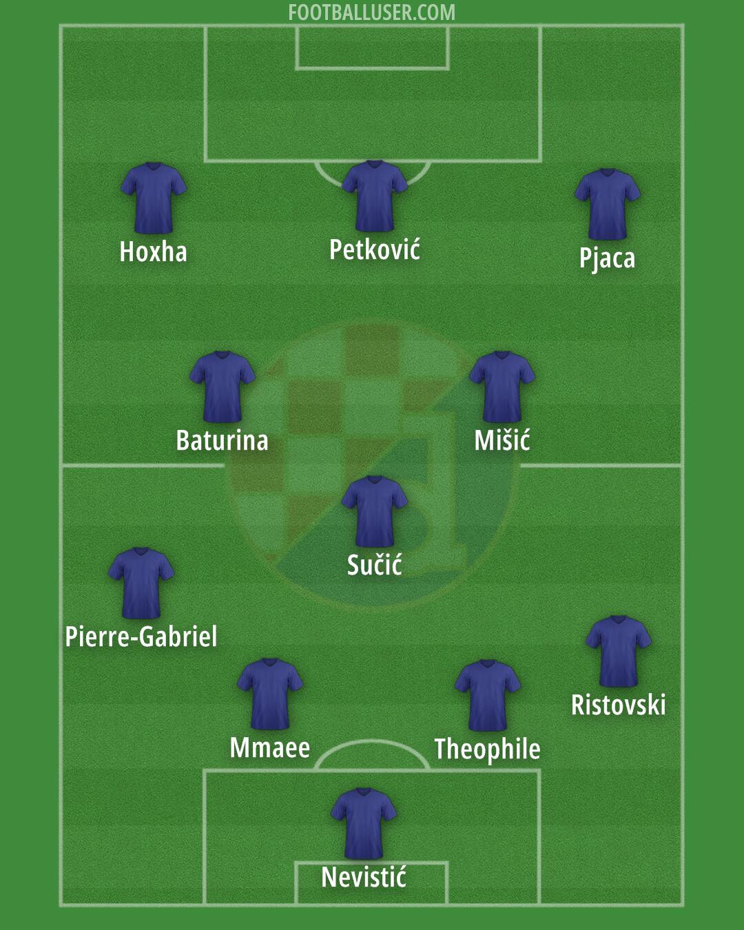 Dinamo Formation 2024