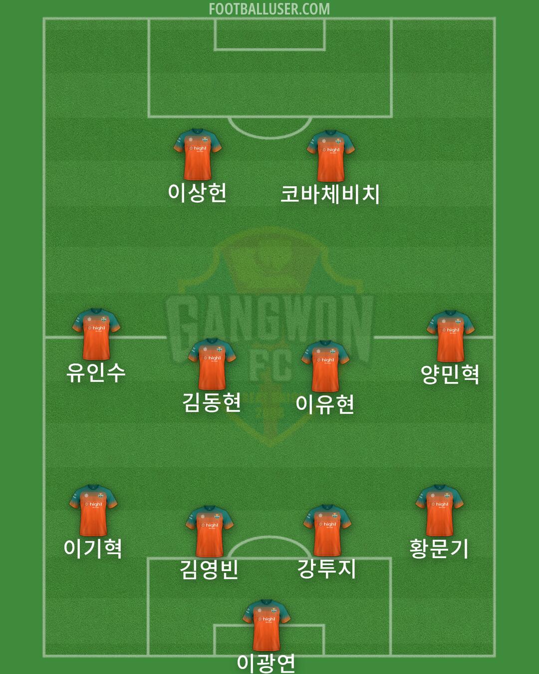 Gangwon Formation 2024