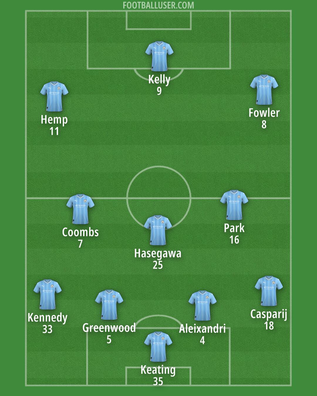 Man City Formation 2024