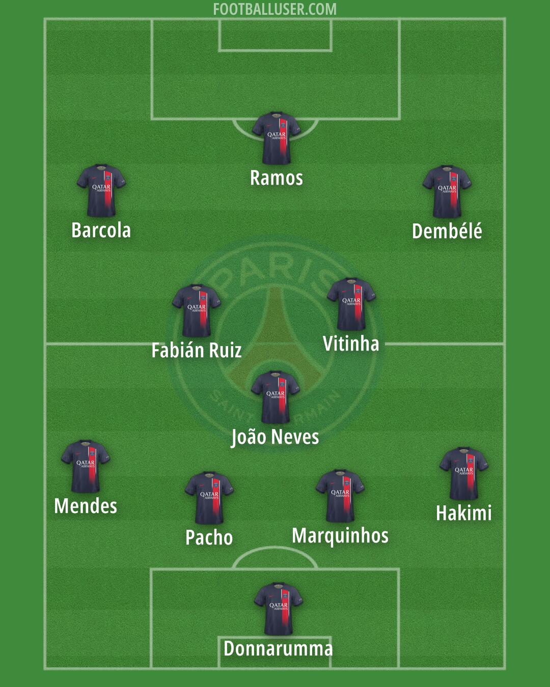 PSG Formation 2024