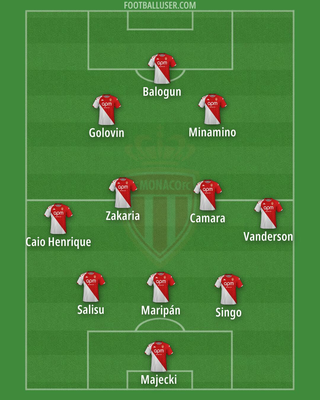 Monaco Formation 2024