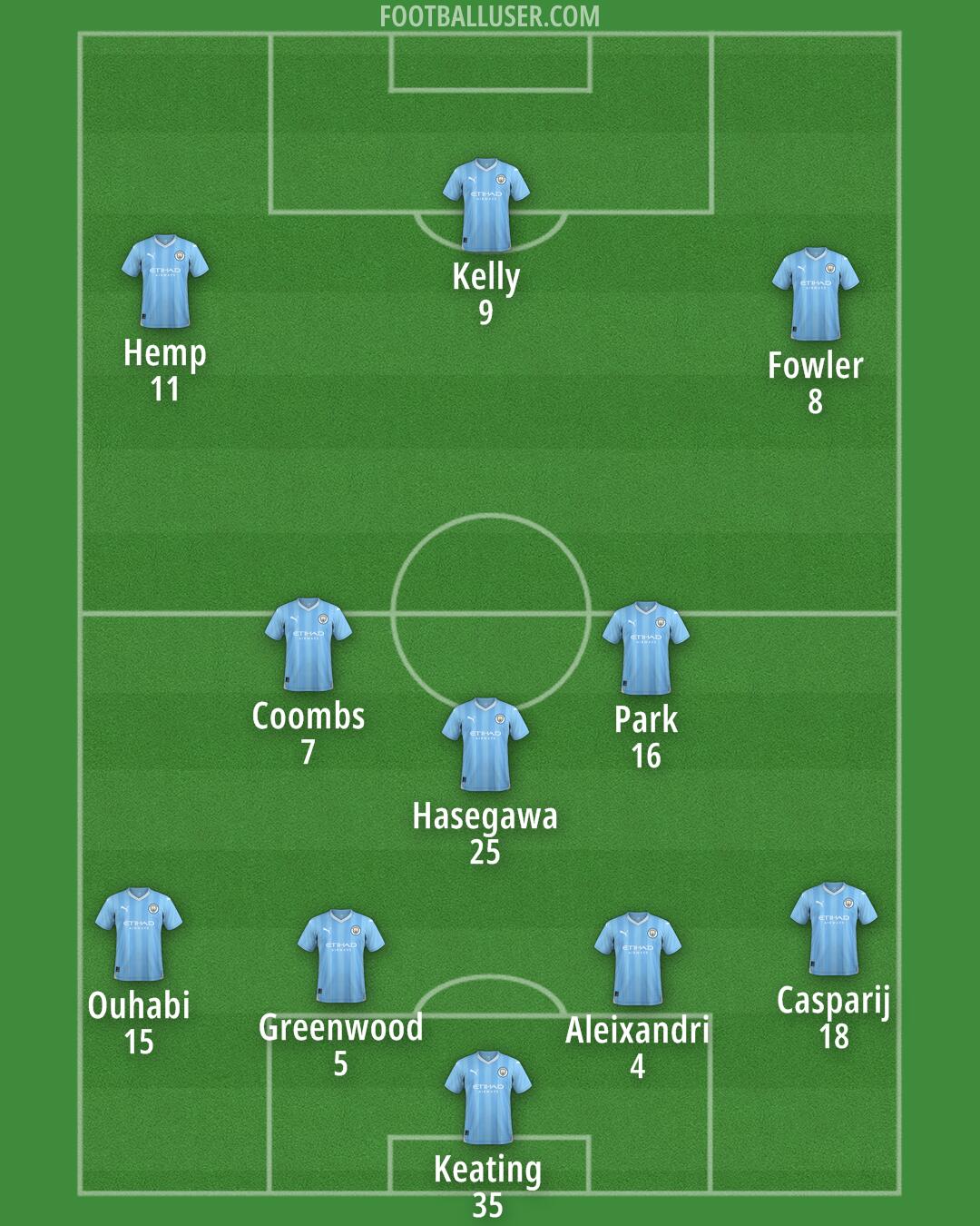 Man City Formation 2024