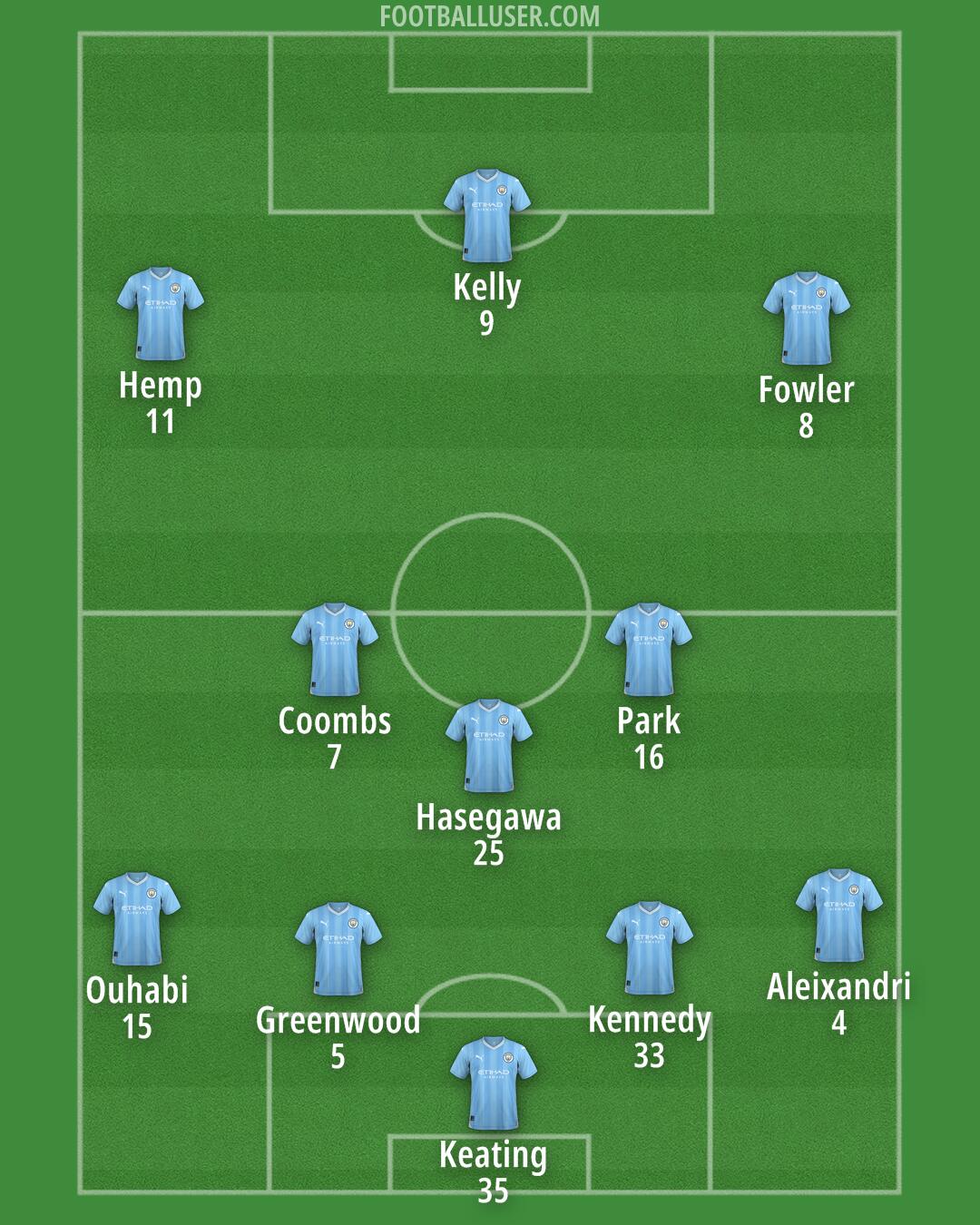 Man City Formation 2024