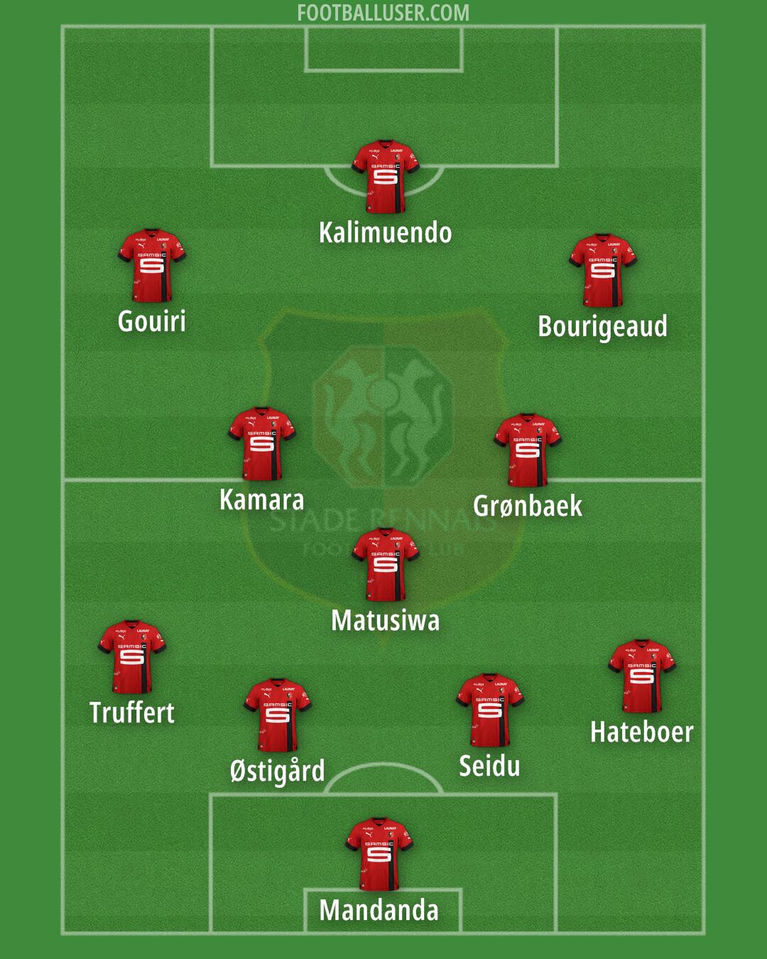 Rennes Formation 2024