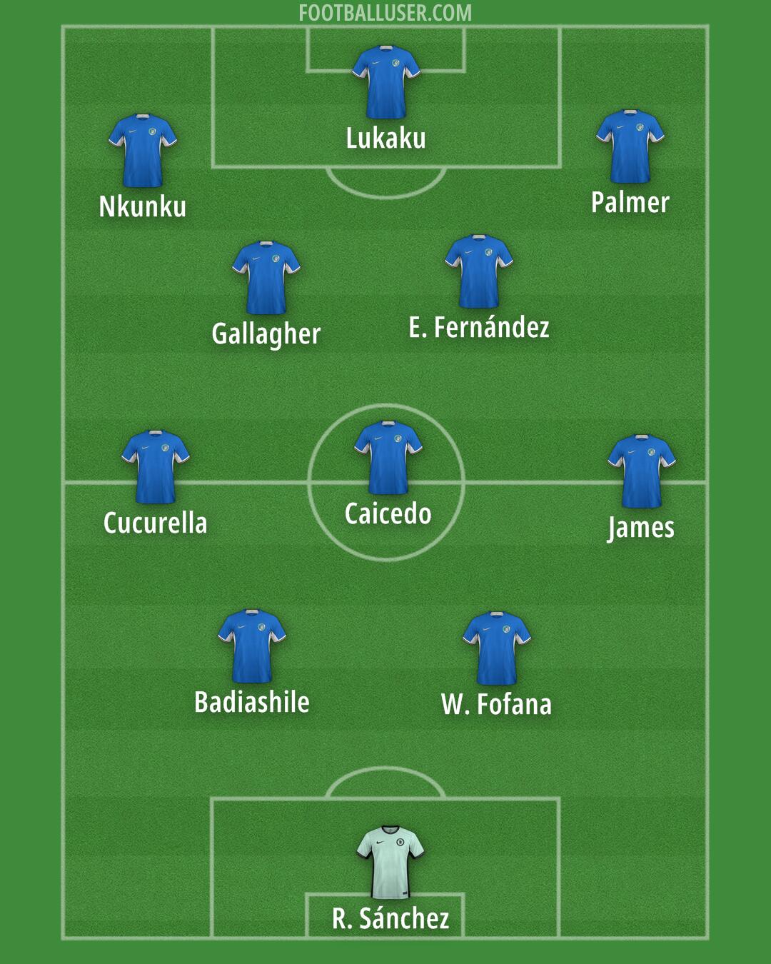 Chelsea Formation 2024