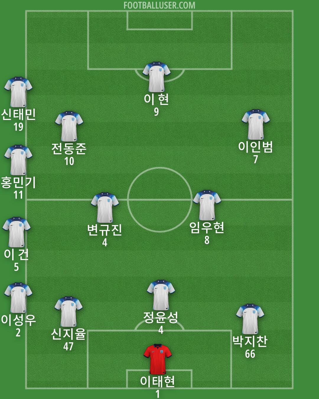 England Formation 2024