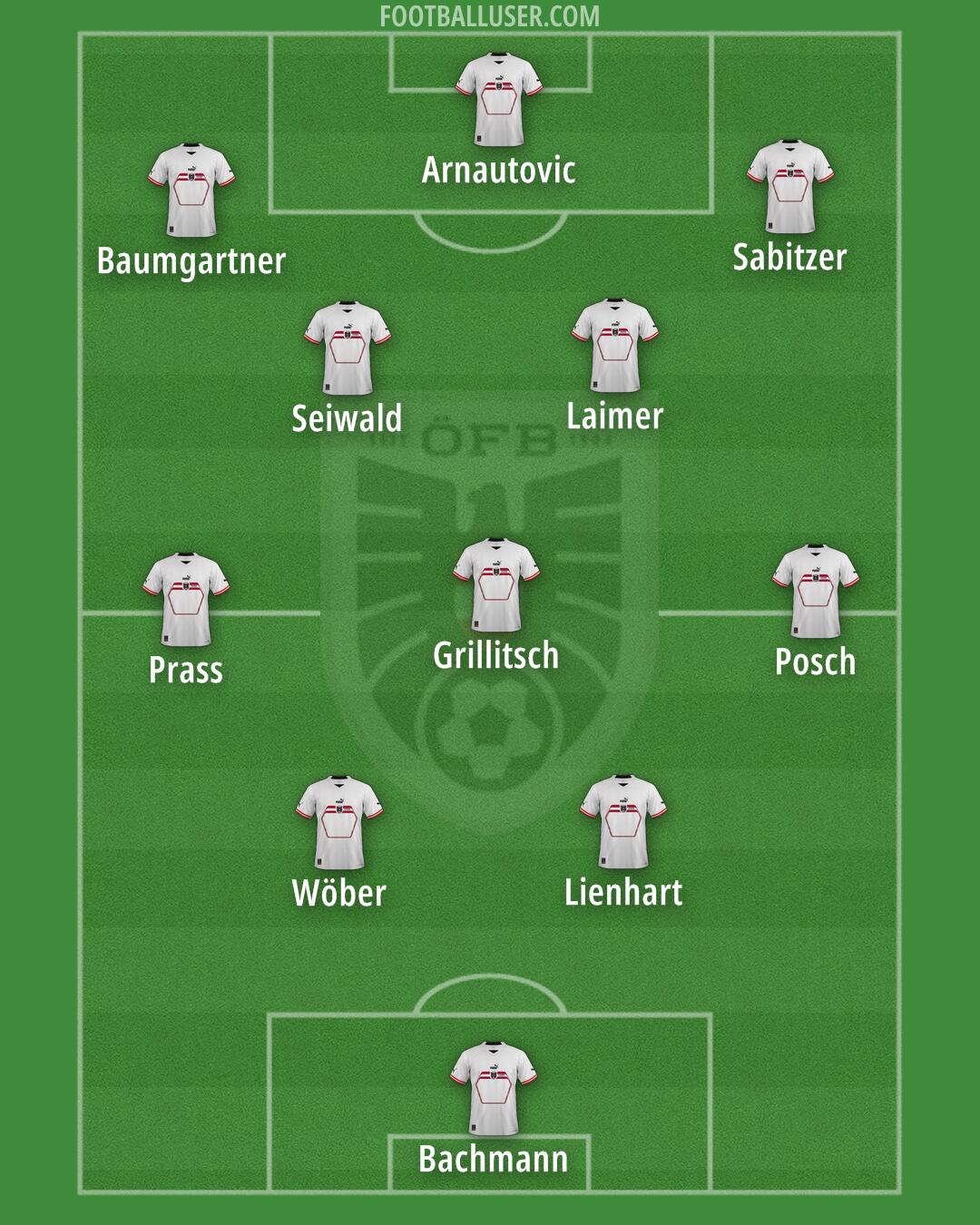 Austria Formation 2024