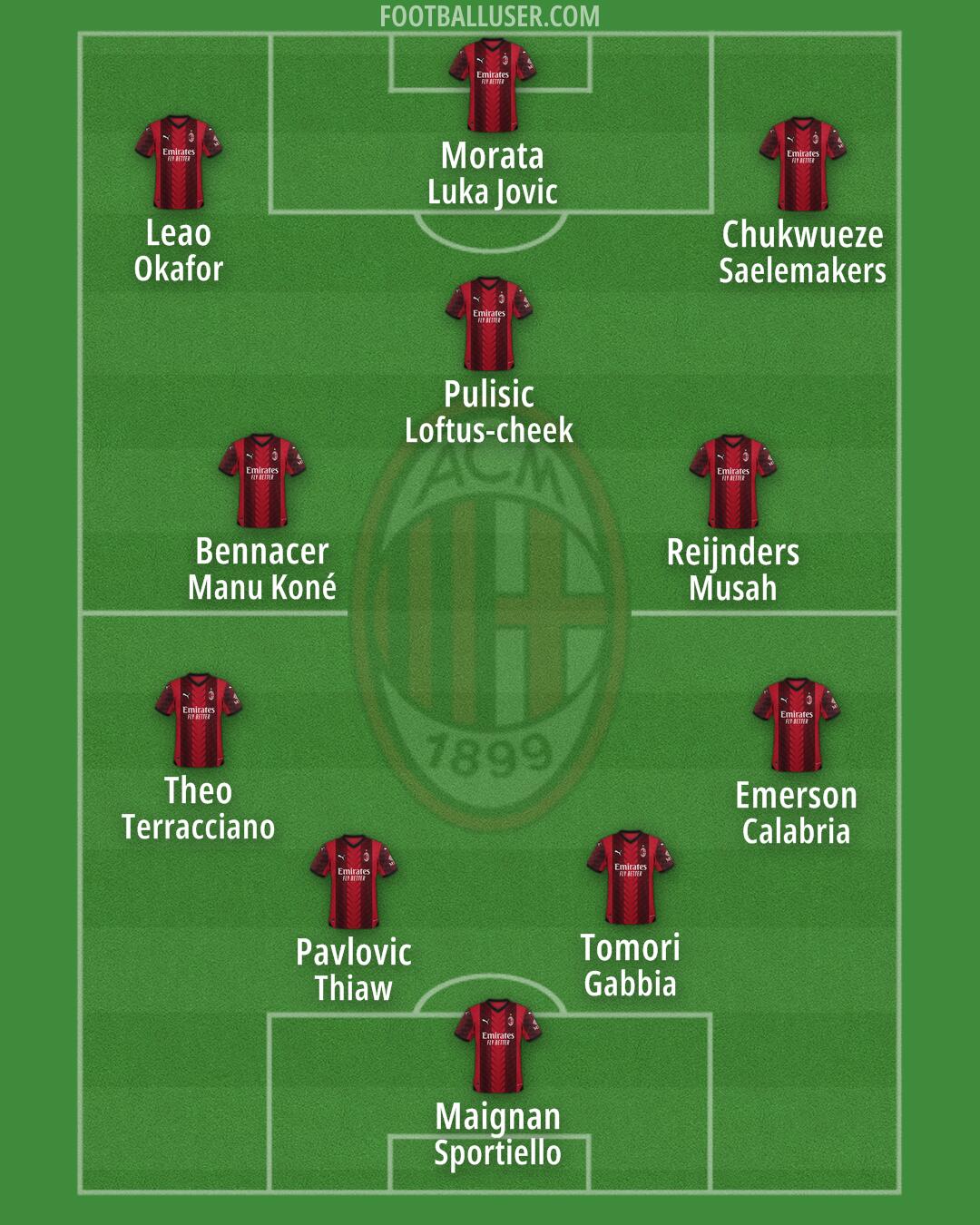 Milan Formation 2024