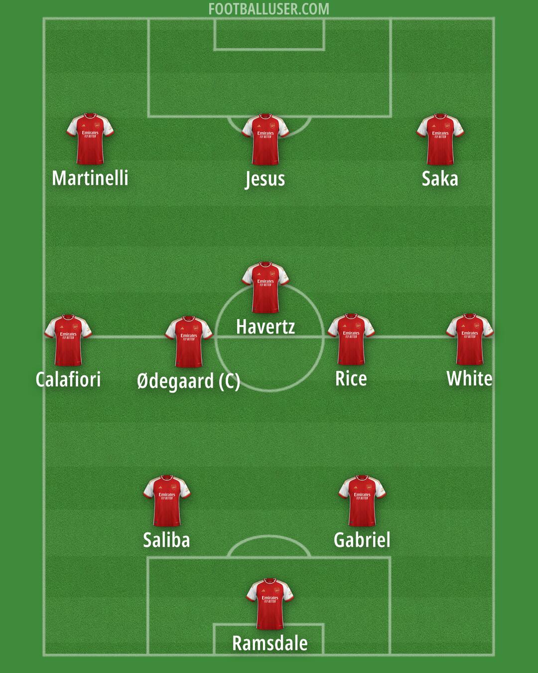 Arsenal Formation 2024