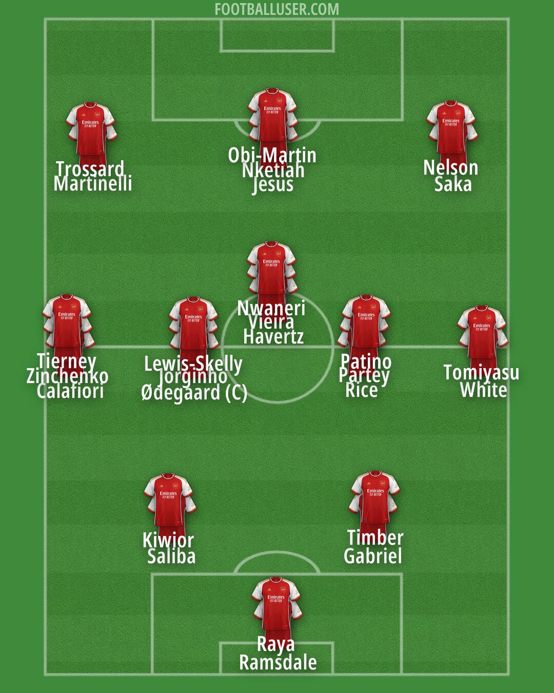 Arsenal Formation 2024