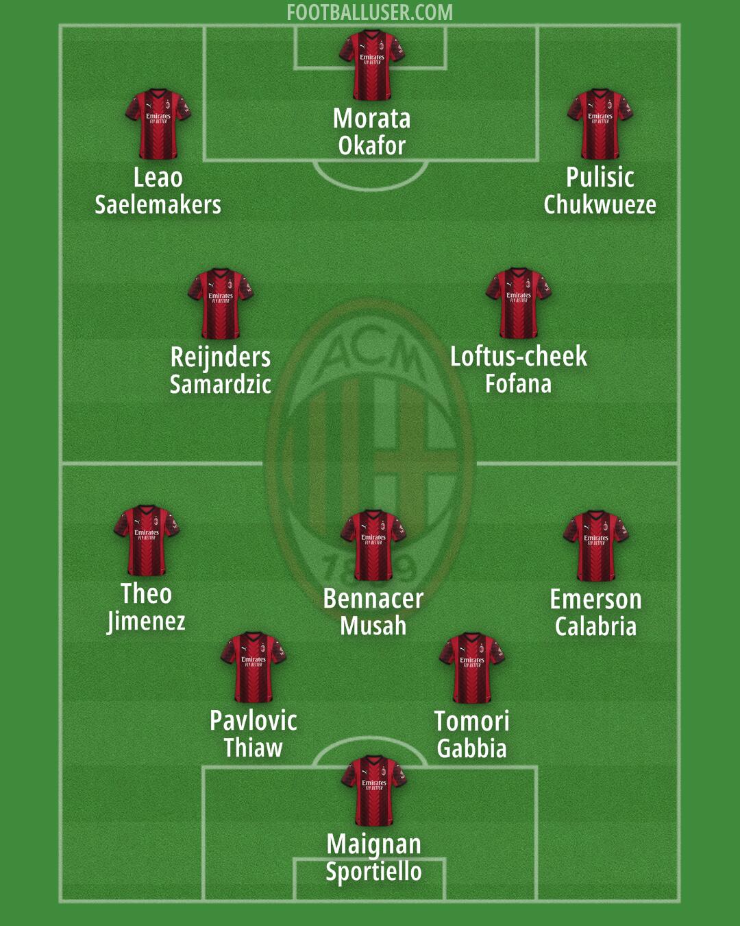 Milan Formation 2024