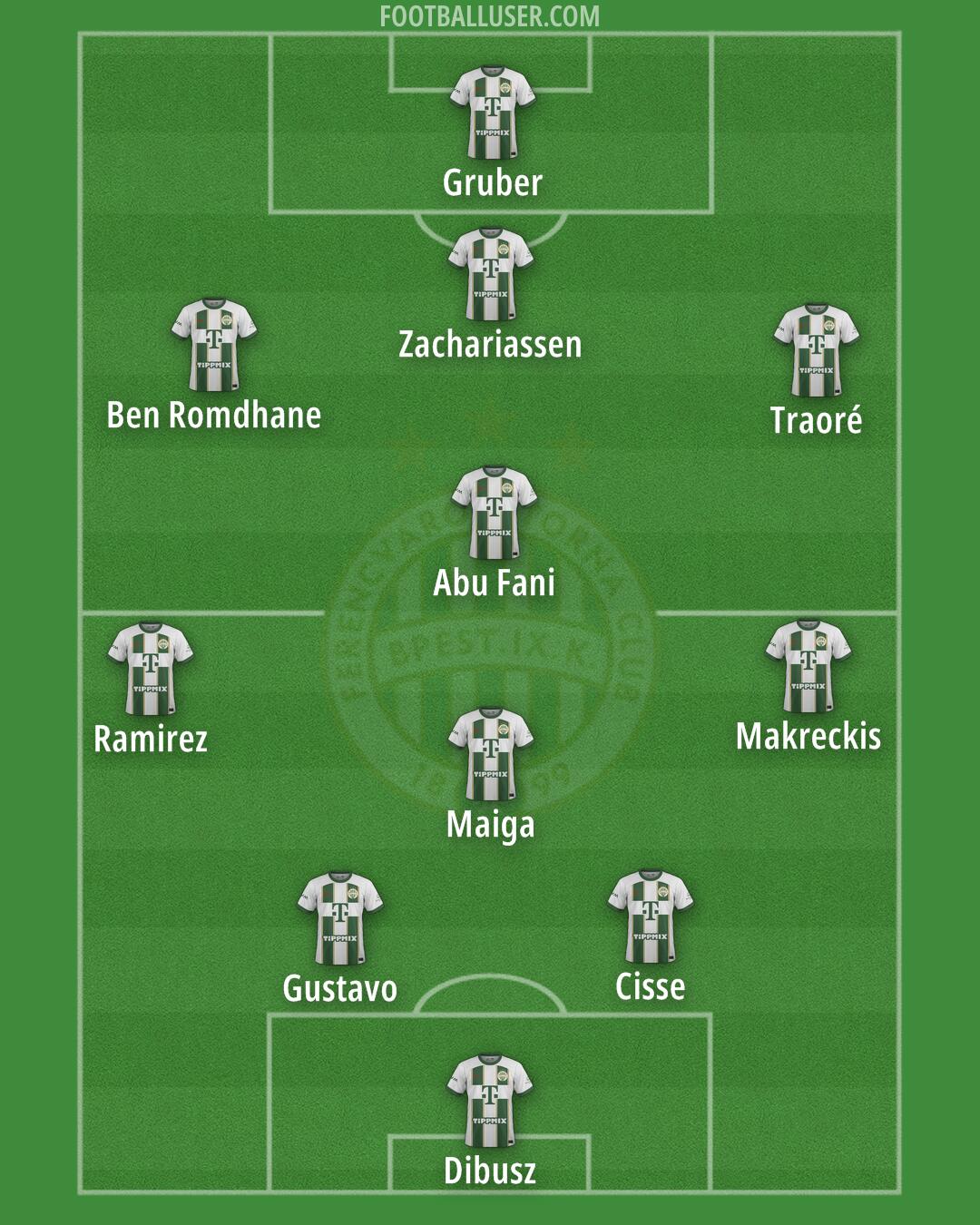 Ferencváros Formation 2024