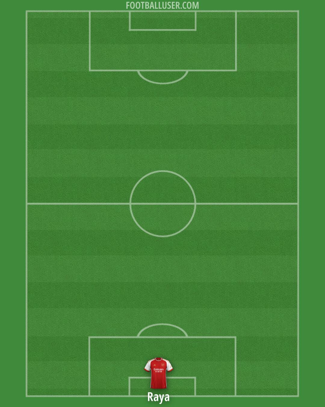 Arsenal Formation 2024