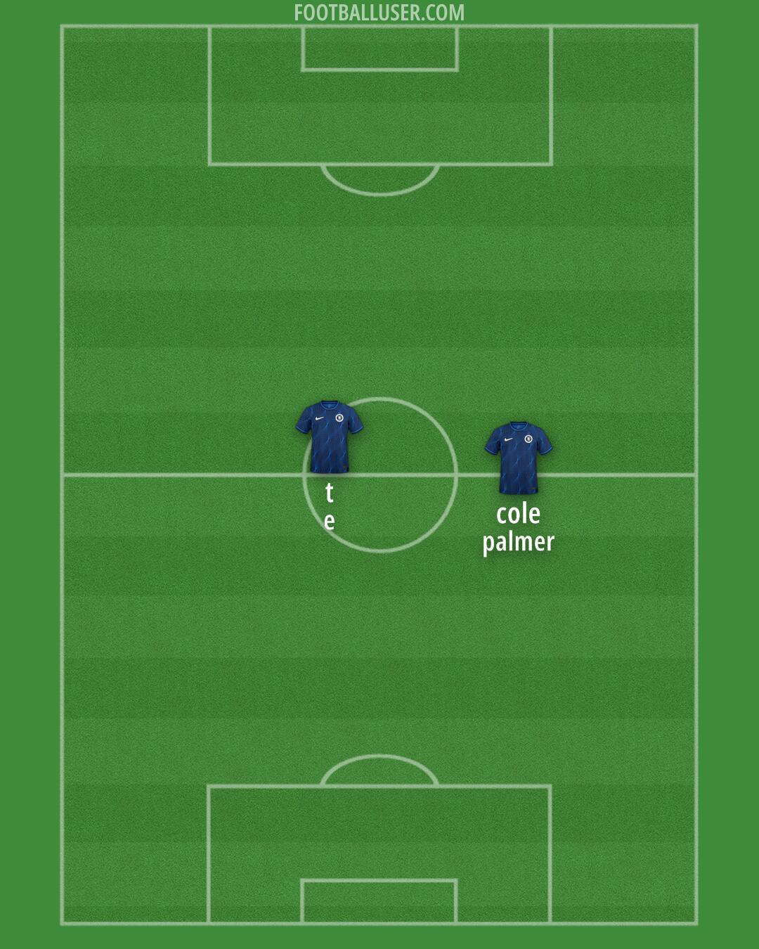 Chelsea Formation 2024