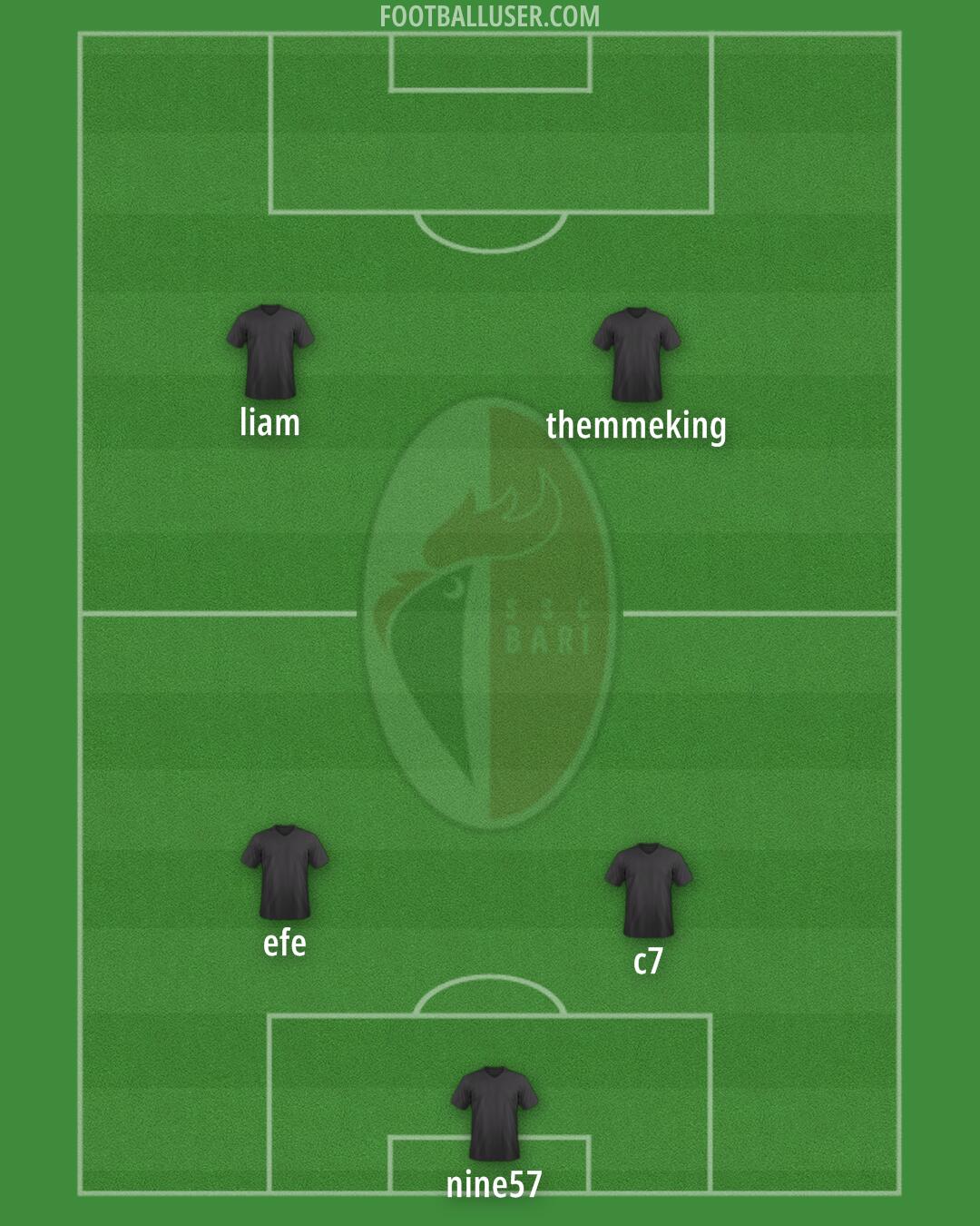 Bari Formation 2024