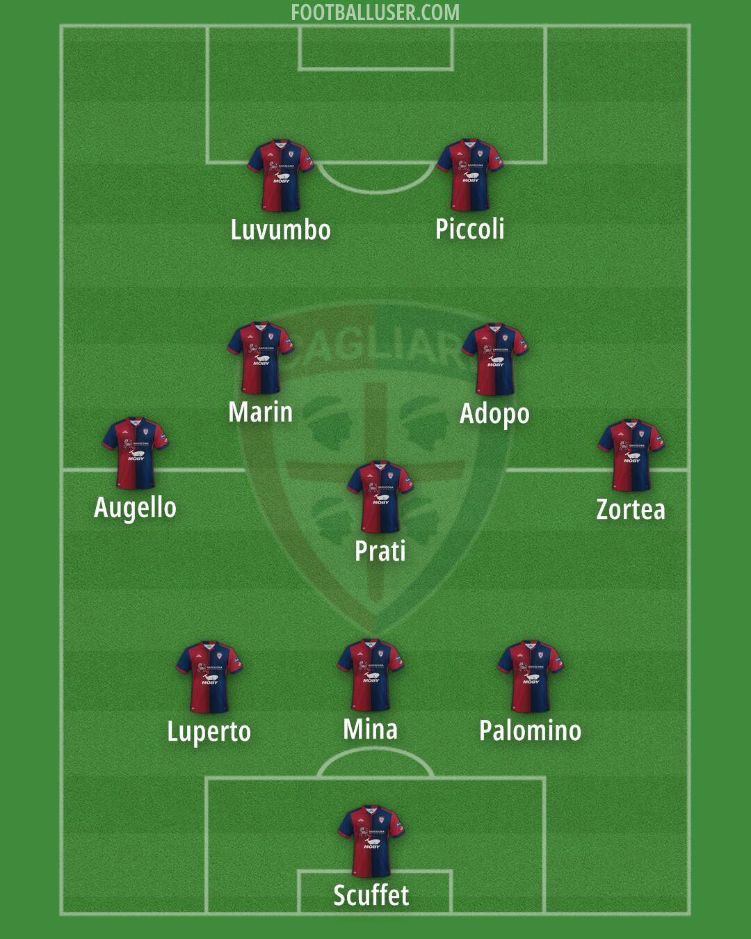 Cagliari Formation 2024