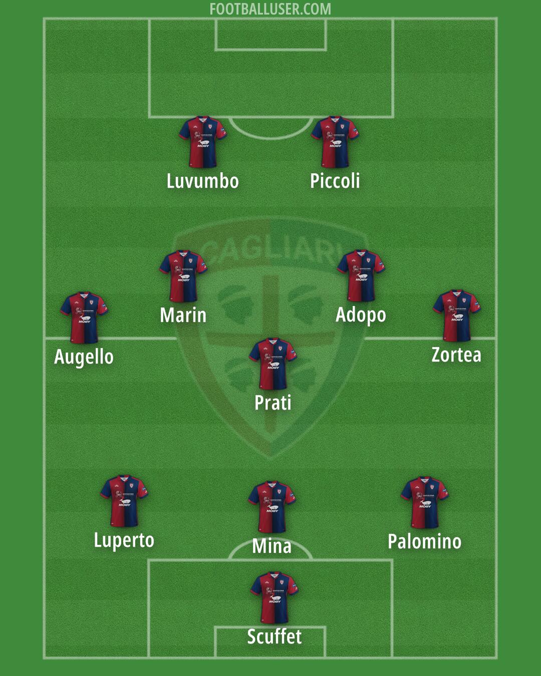 Cagliari Formation 2024