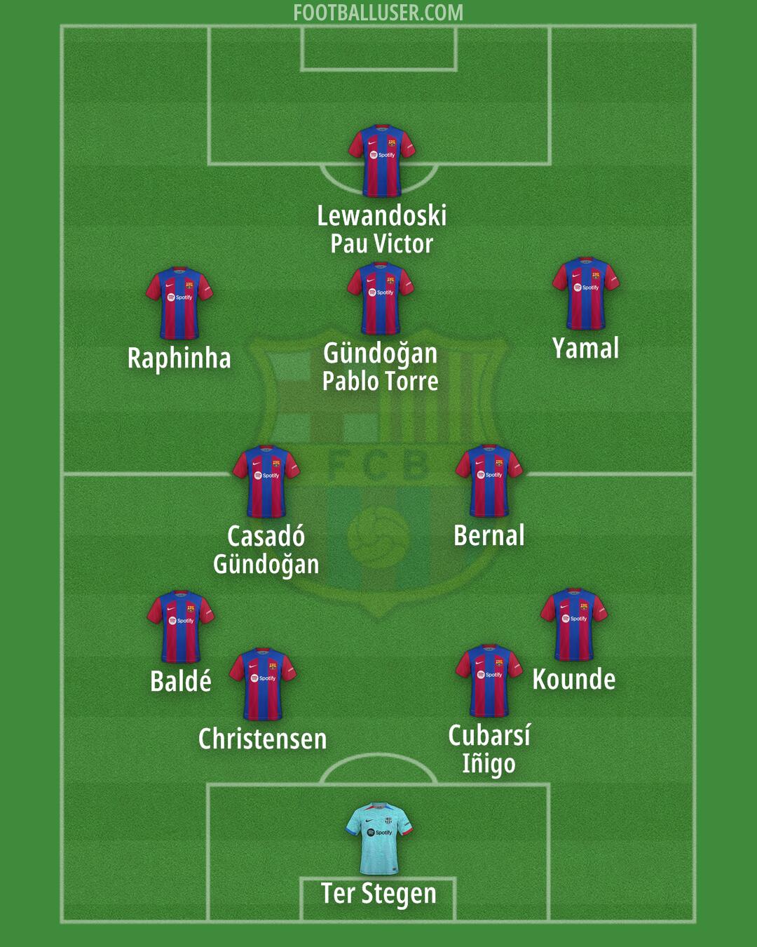 Barcelona Formation 2024