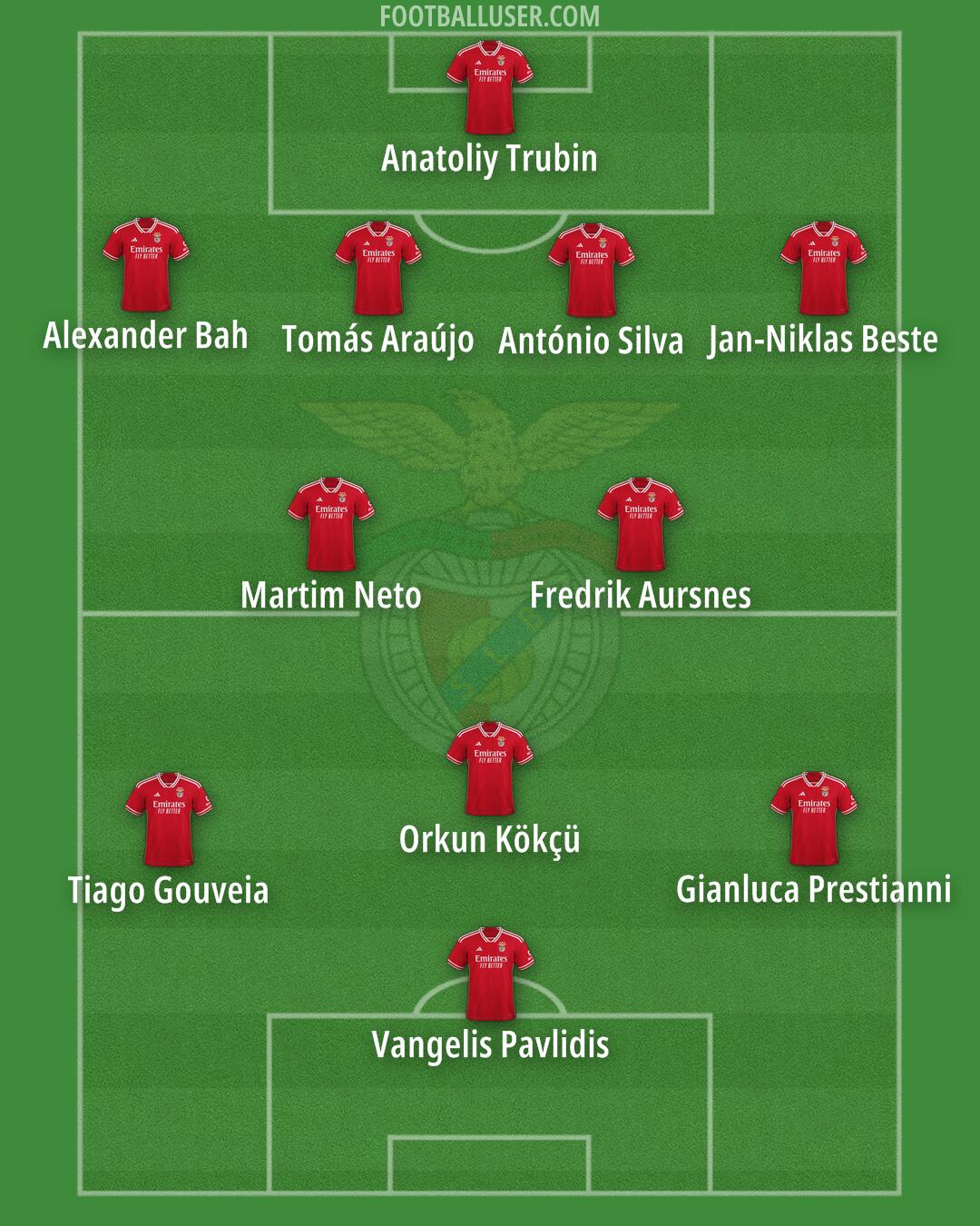 SL Benfica Formation 2024