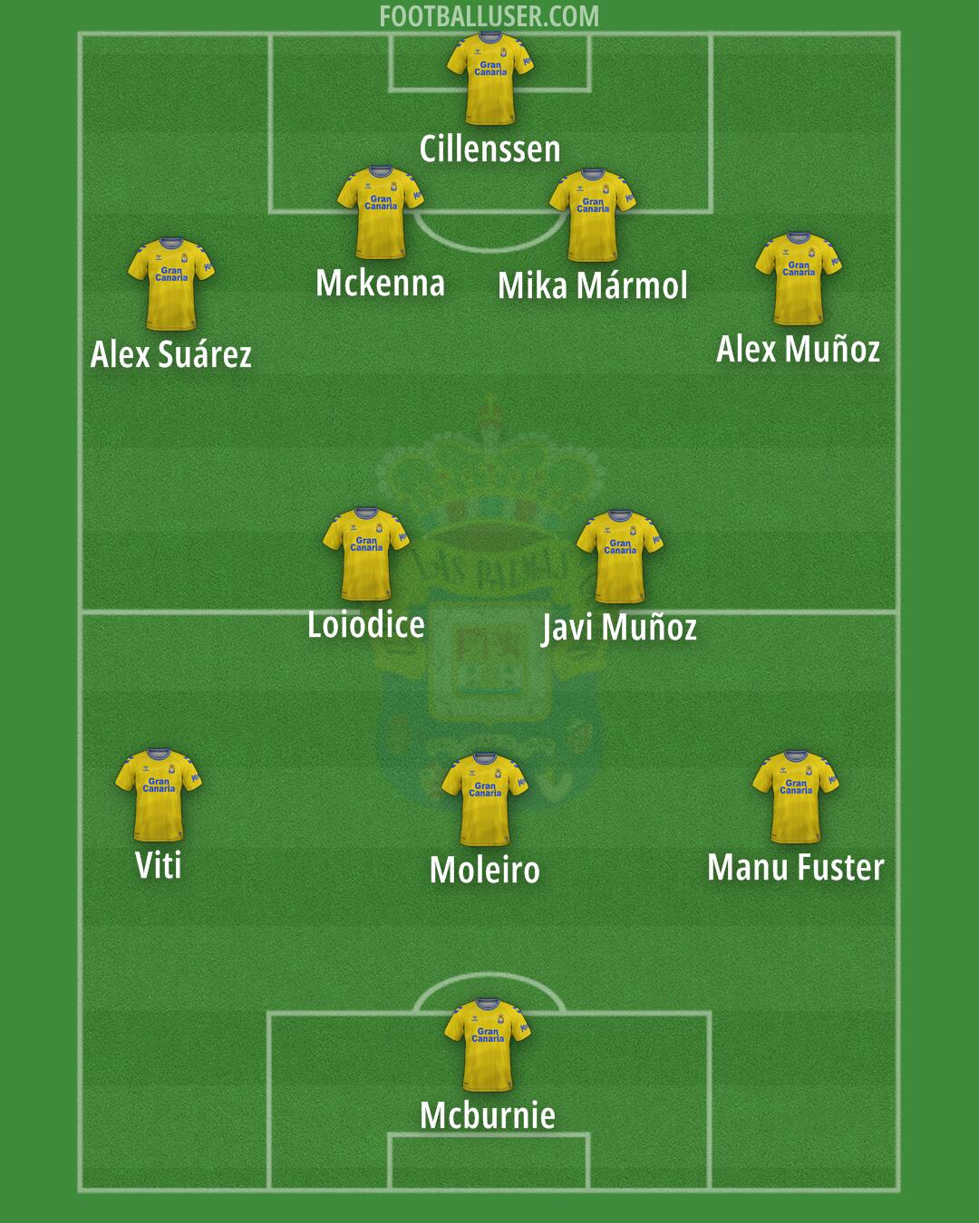 Las Palmas Formation 2024