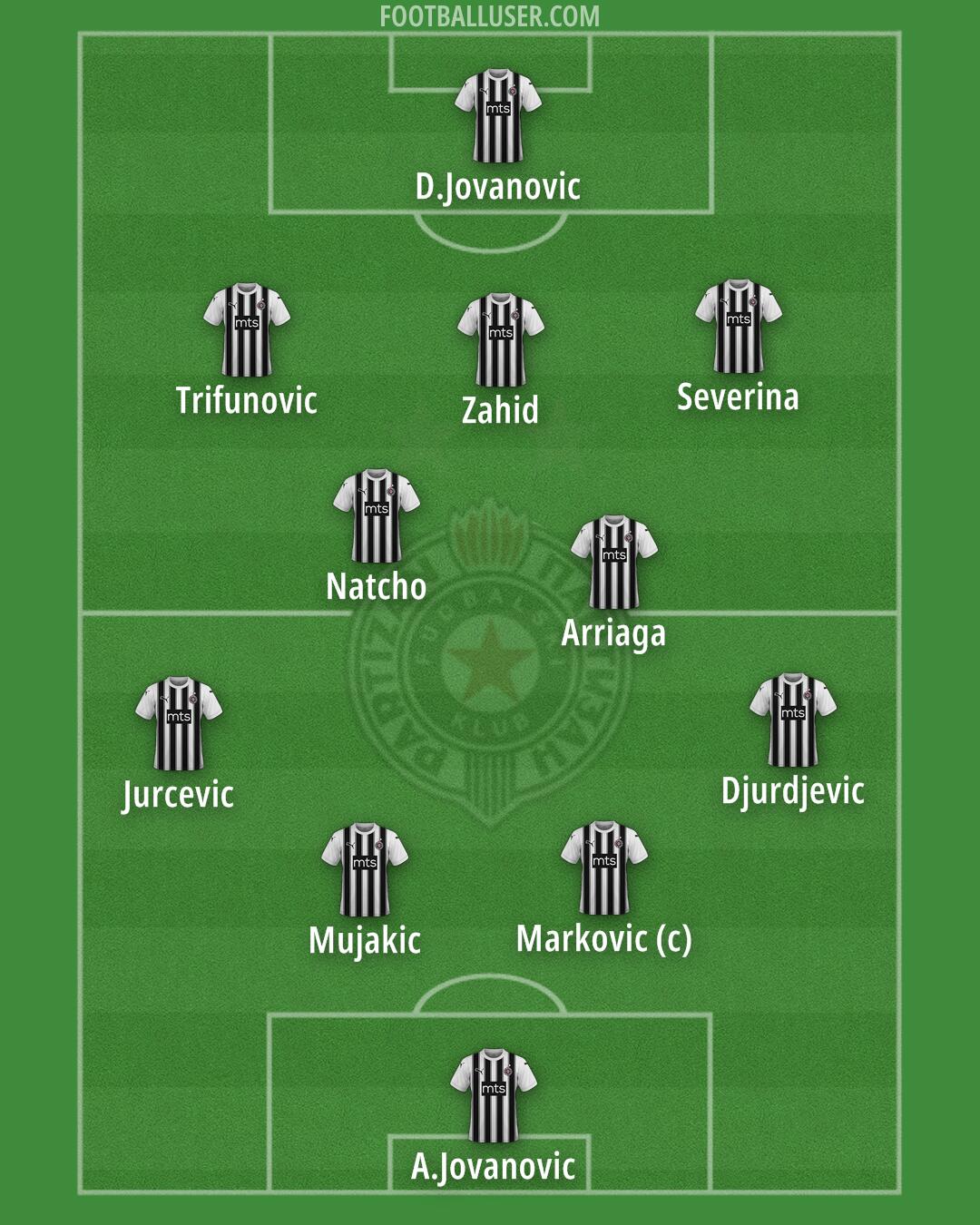 Partizan Formation 2024