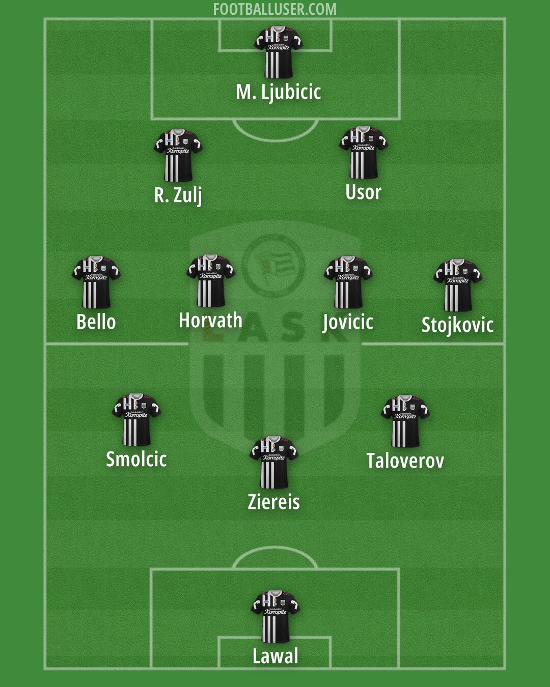 LASK Formation 2024