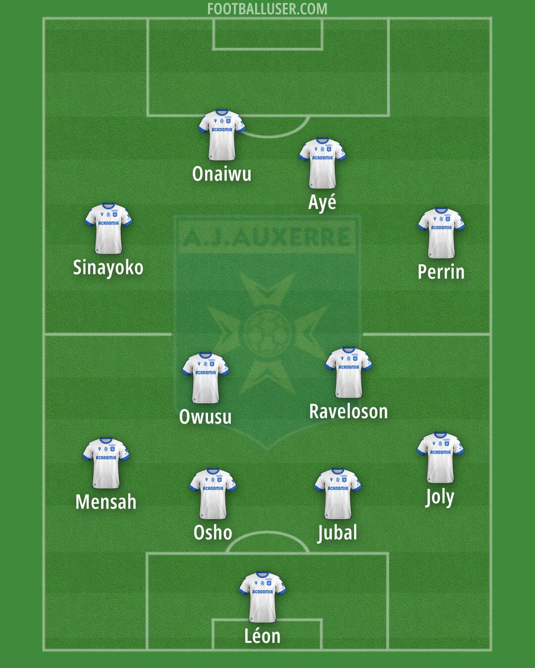 Auxerre Formation 2024