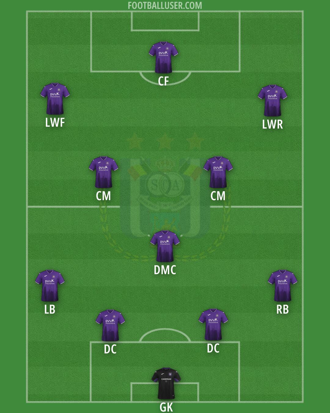 Anderlecht Formation 2024