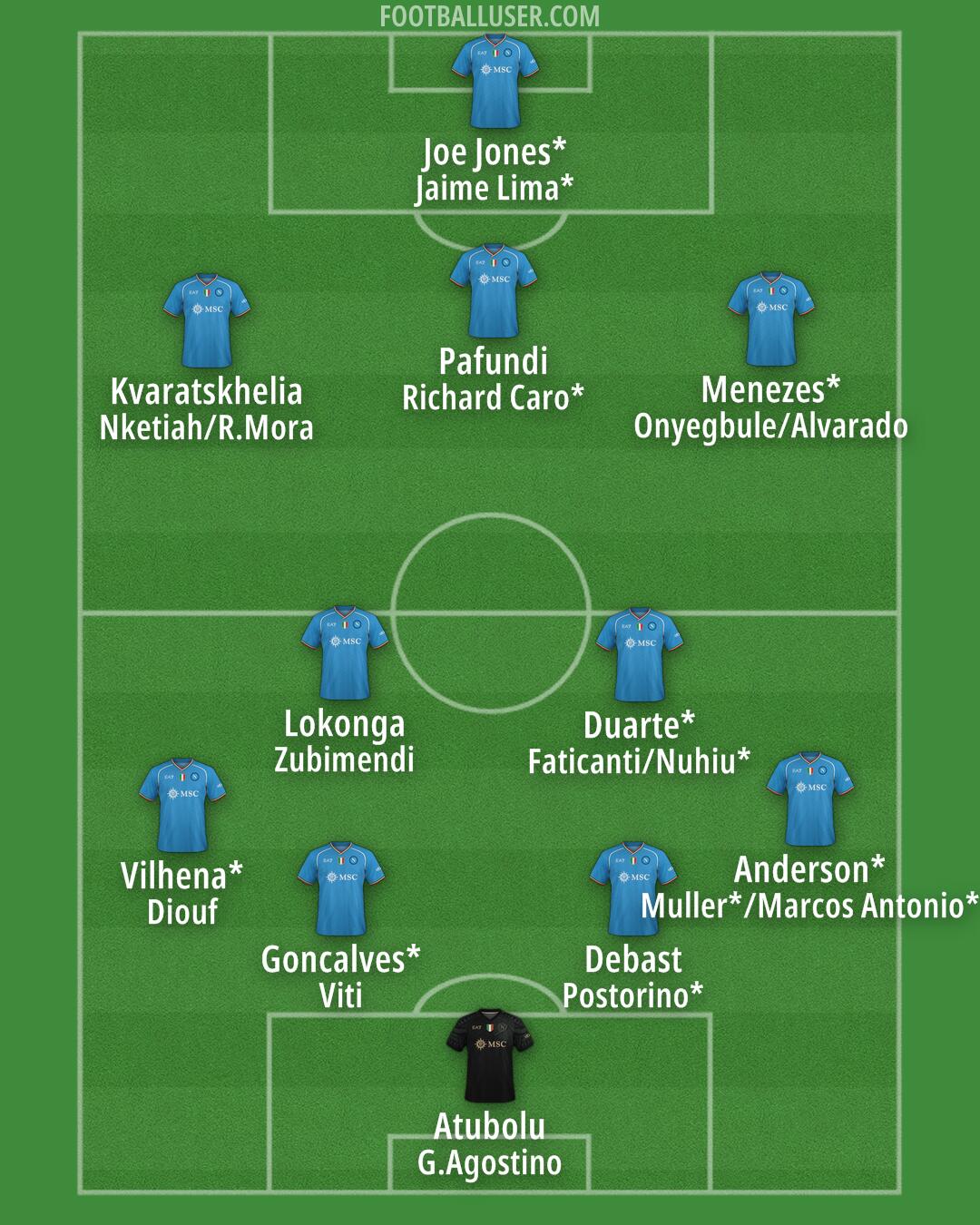 Napoli Formation 2024