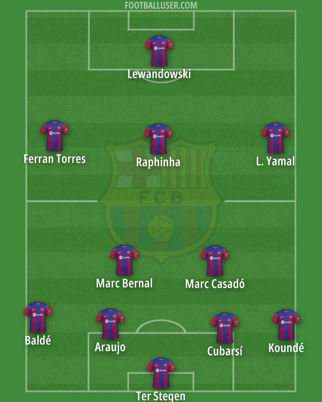 Barcelona Formation 2024