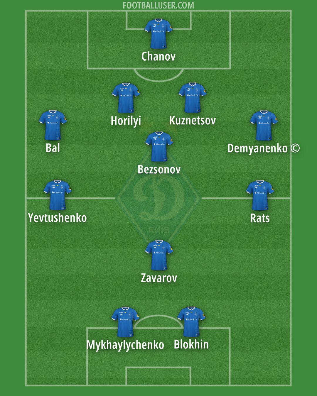 Dynamo Kyiv Formation 2024