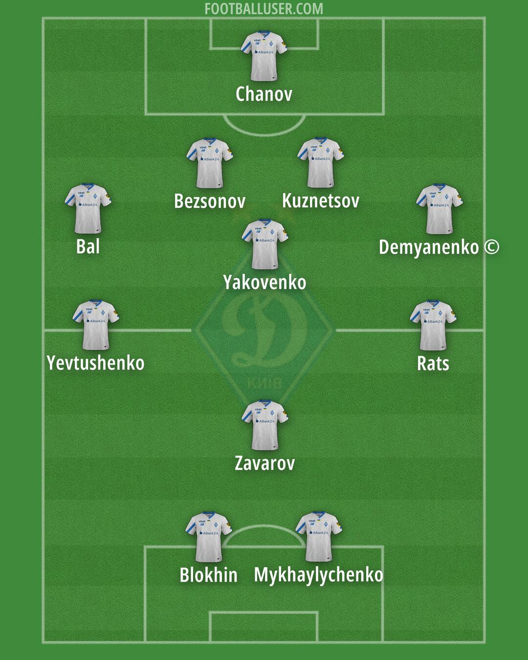 Dynamo Kyiv Formation 2024