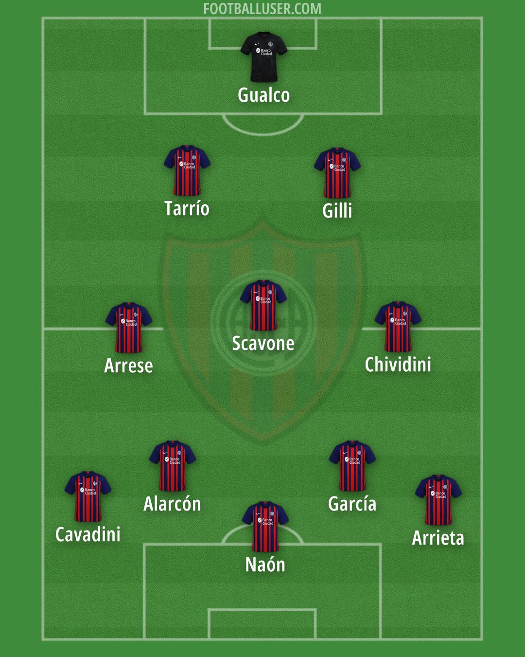 San Lorenzo Formation 2024