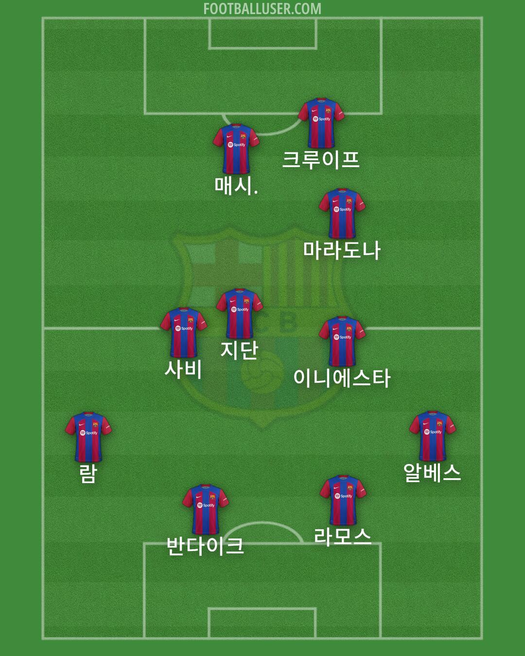 Barcelona Formation 2024