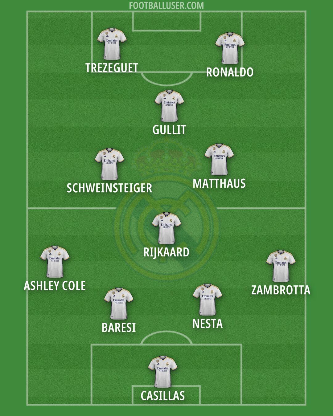 Real Madrid Formation 2024