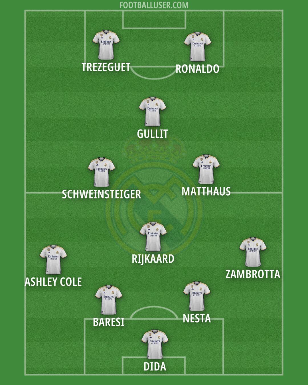 Real Madrid Formation 2024