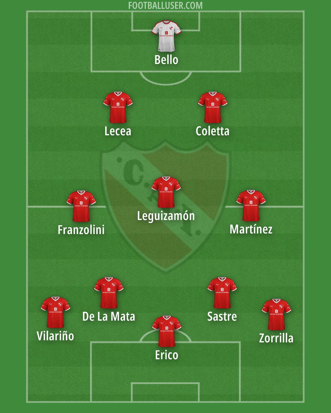 Independiente Formation 2024