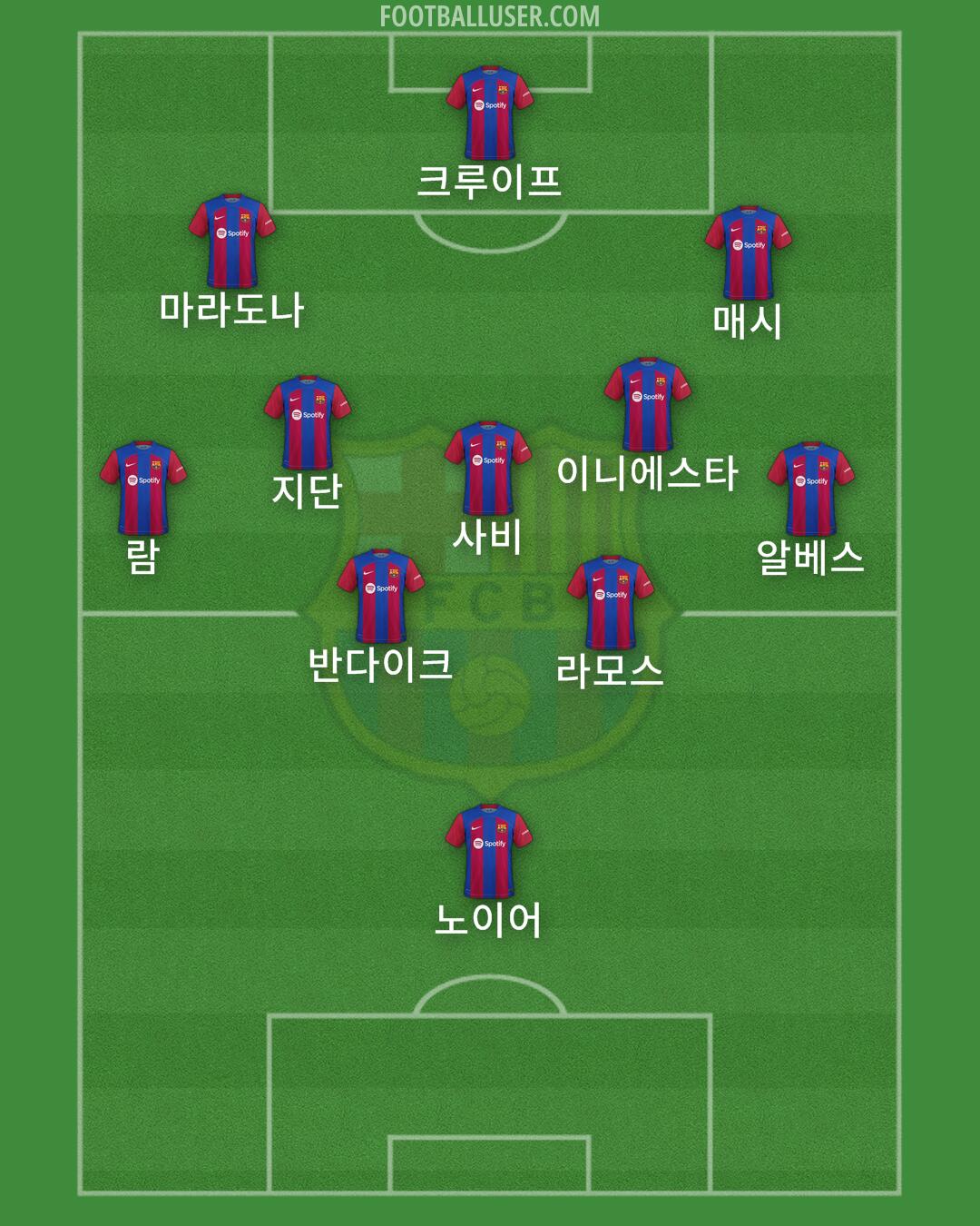 Barcelona Formation 2024