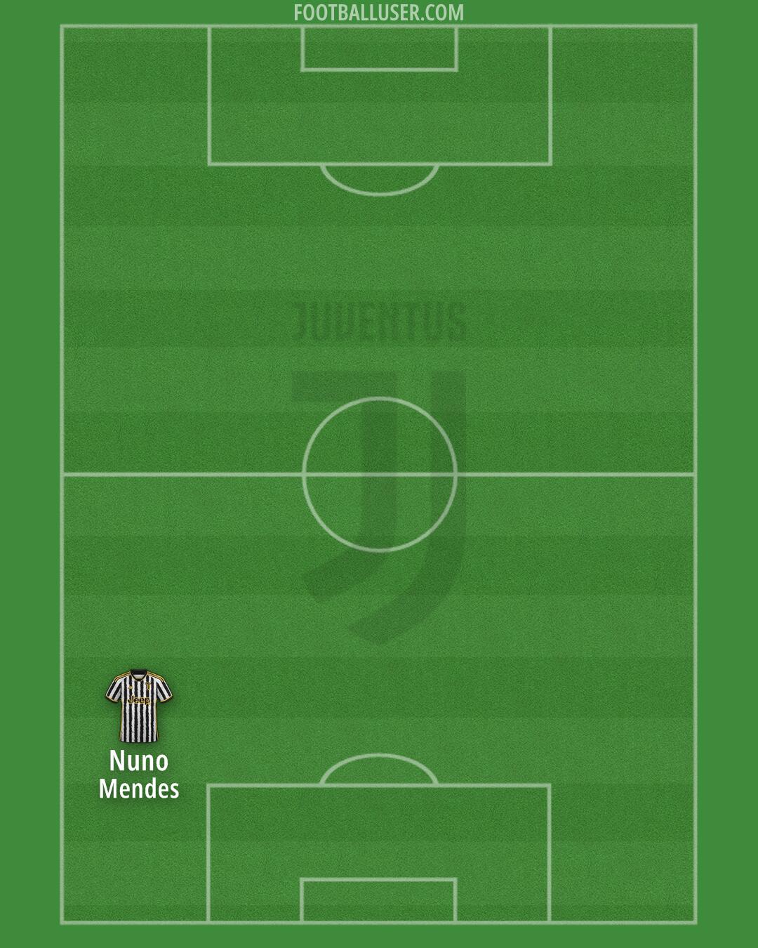 Juventus Formation 2024